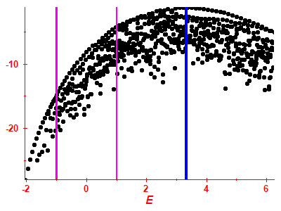 Strength function log